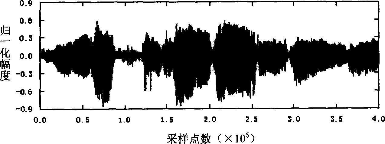 Digital audio-frequency water-print inlaying and detecting method based on auditory characteristic and integer lift ripple