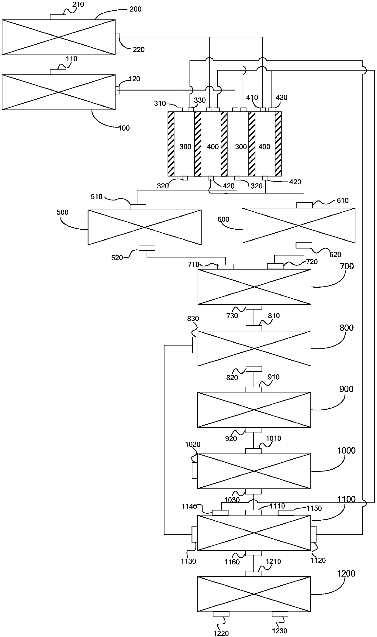 Method and system for preparing benzene from low-rank coal