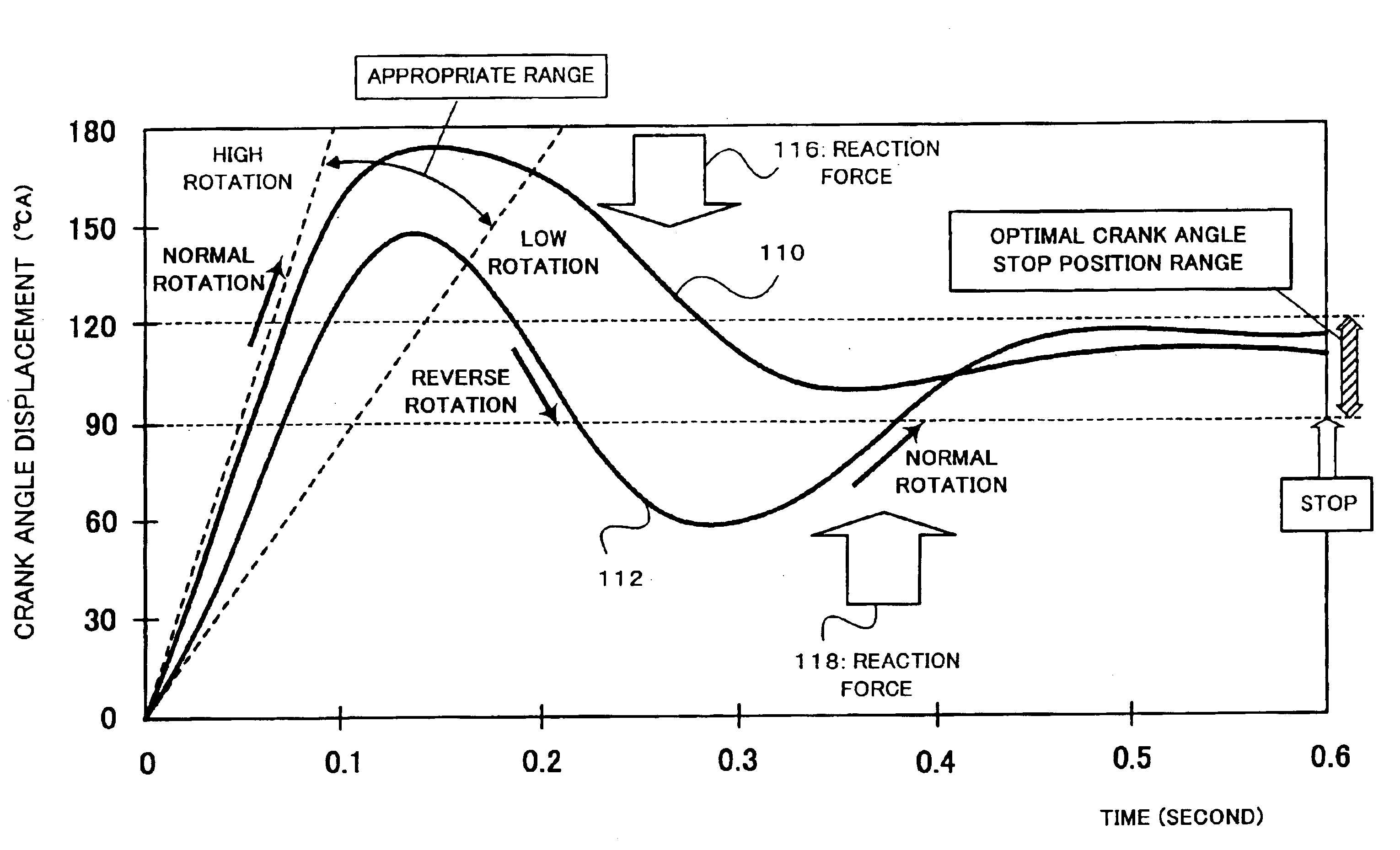 Stop and start control apparatus of internal combustion engine