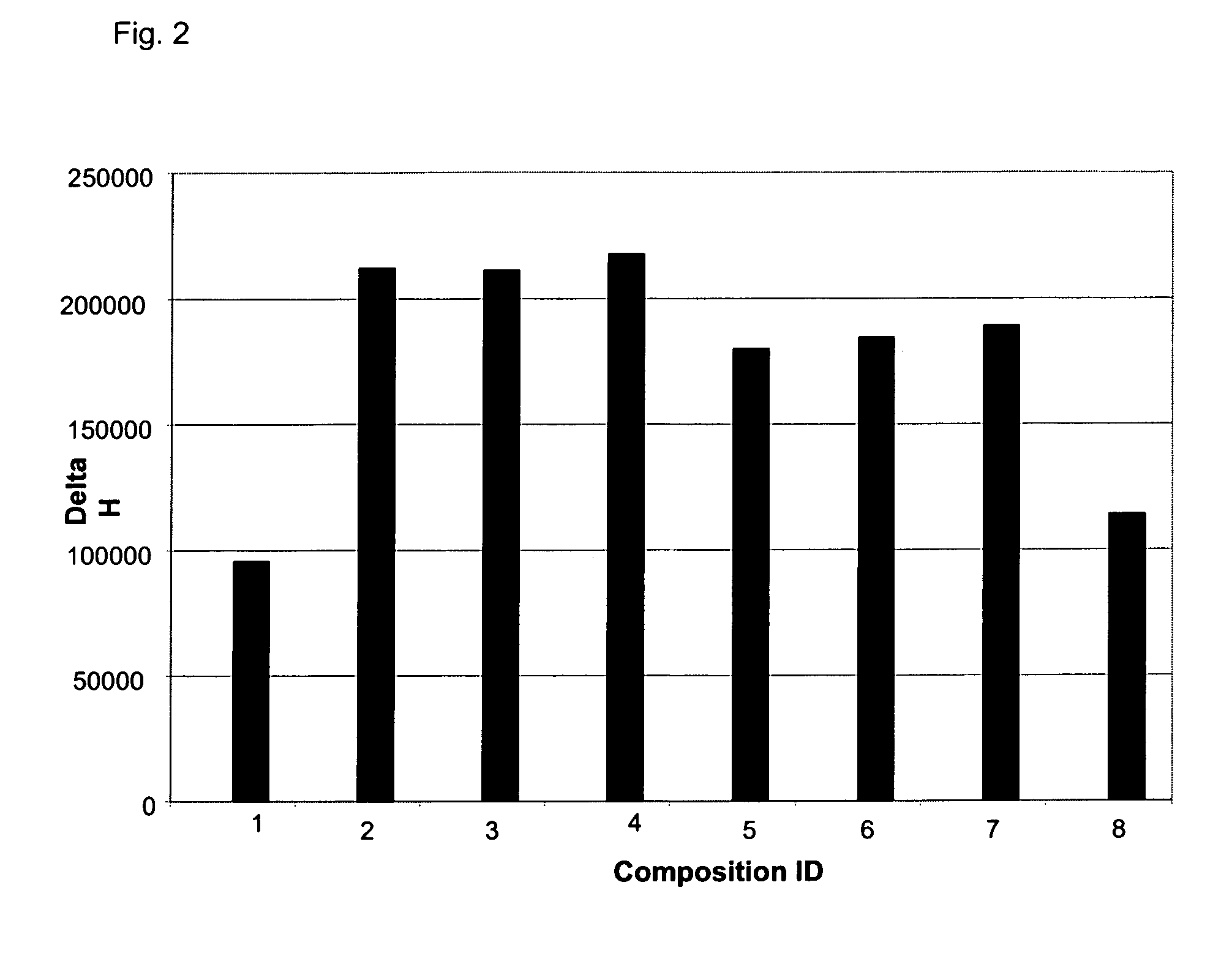 Method for supplying oxygen to a water purification process