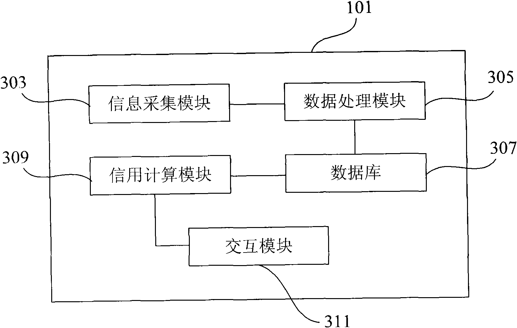 Credit data interactive system and interactive method