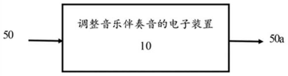 Method for adjusting song accompaniment sound and electronic device for adjusting song accompaniment sound