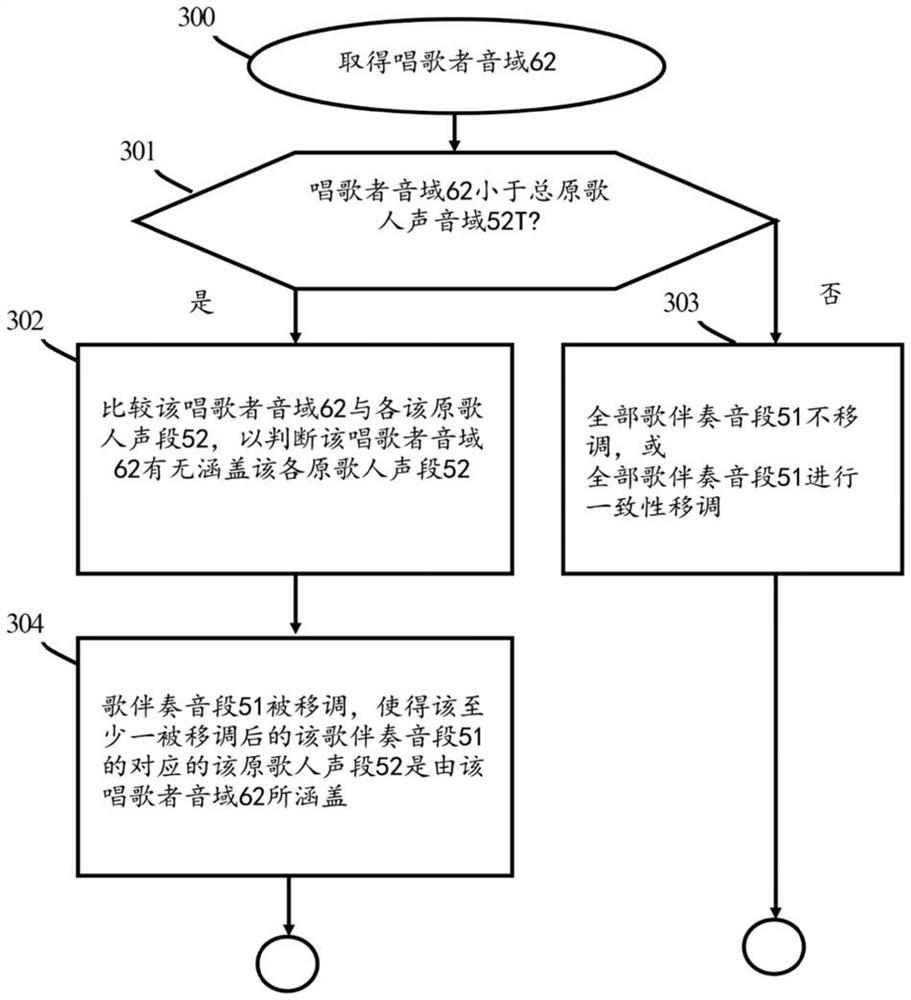 Method for adjusting song accompaniment sound and electronic device for adjusting song accompaniment sound