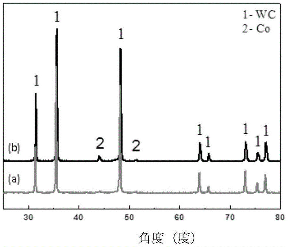 A kind of removal of cemented carbide surface al  <sub>2</sub> o  <sub>3</sub> and ticn composite coating method