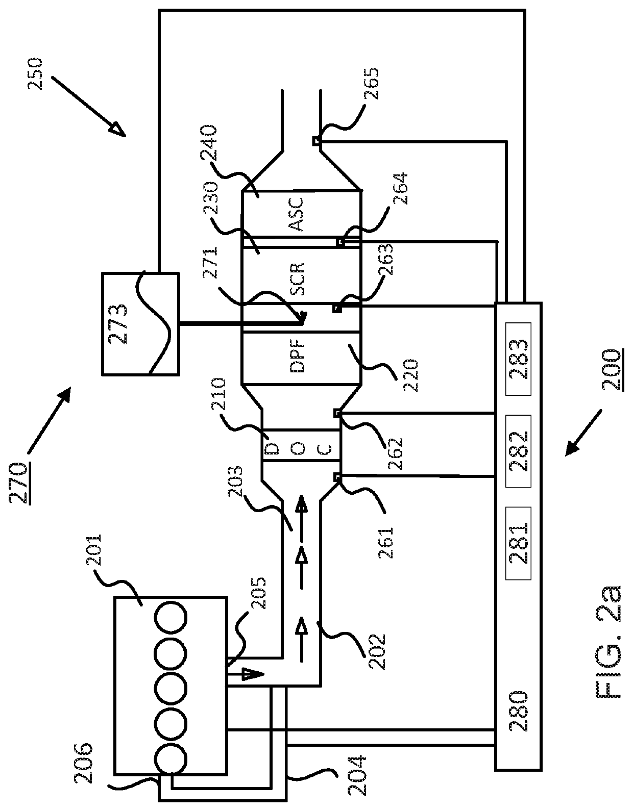 Method and system for controlling an ammonia coverage degree profile