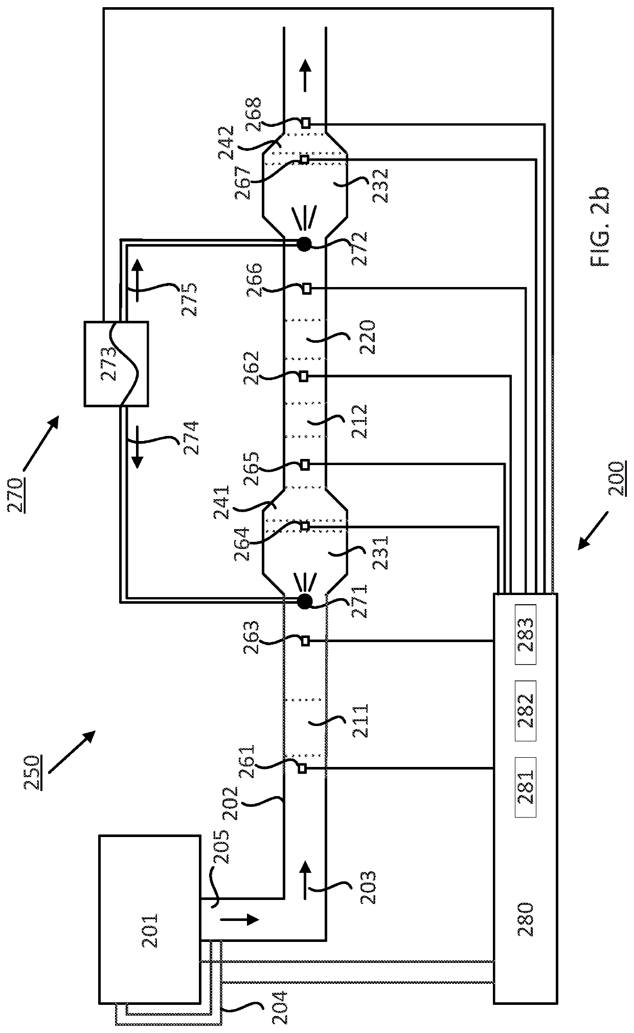 Method and system for controlling an ammonia coverage degree profile