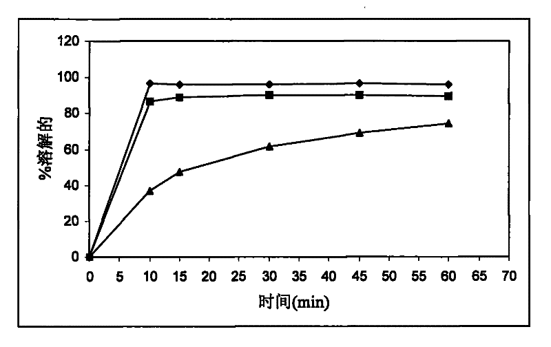 Pharmaceutical composition containing a tetrahydrofolic acid