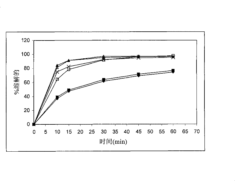 Pharmaceutical composition containing a tetrahydrofolic acid