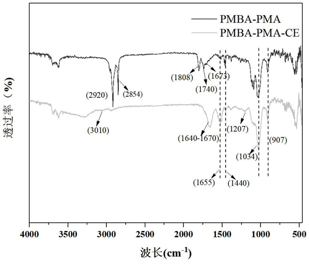 Method for preparing crown ether functionalized nanosheet through one-step Pickering double-emulsion method and lithium extraction application of crown ether functionalized nanosheet