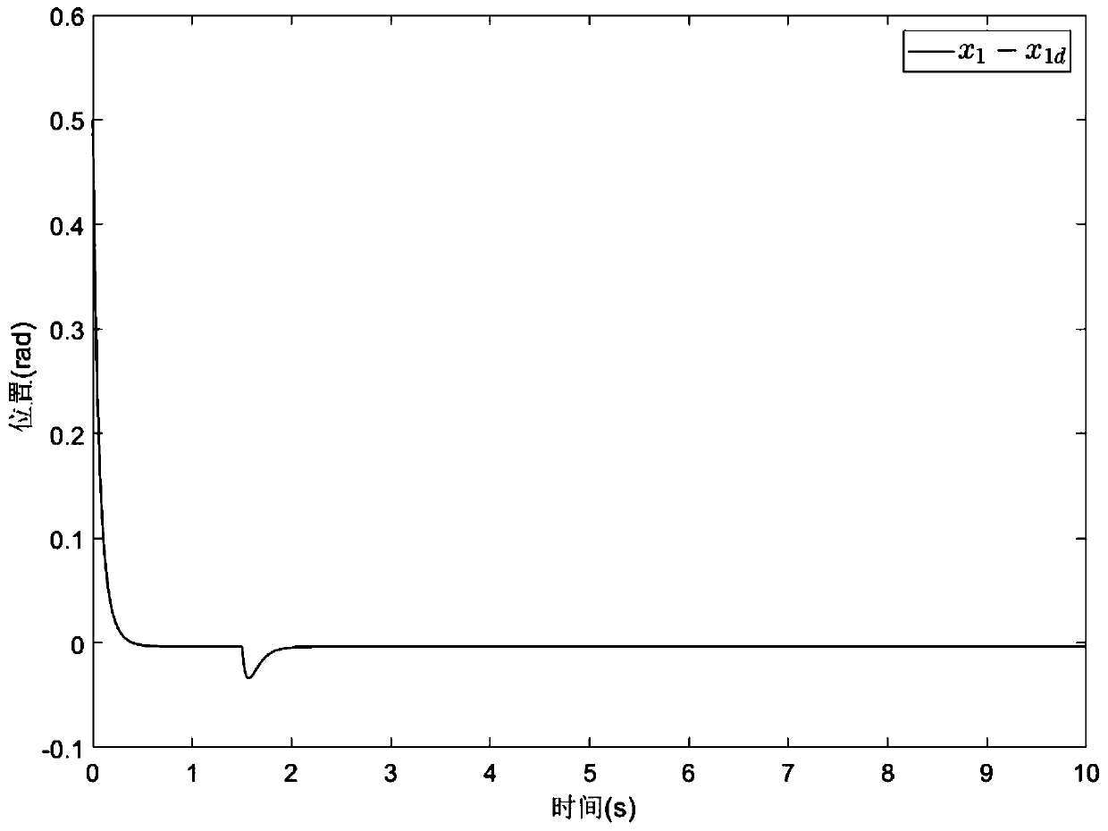 Permanent magnet synchronous motor random command filtering neural network control method capable of considering iron losses