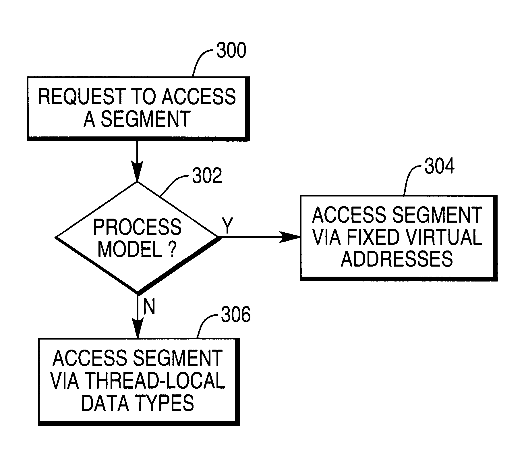 Multi-threading, multi-tasking architecture for a relational database management system