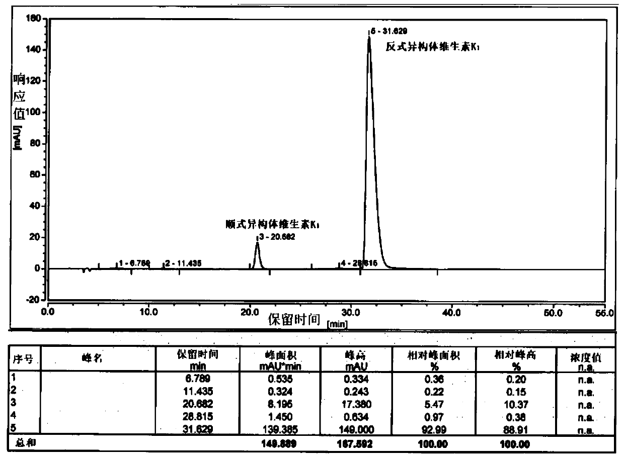 Preparation method of vitamin K1 with different cis-trans isomer proportions and intermediate halogenated phytol thereof