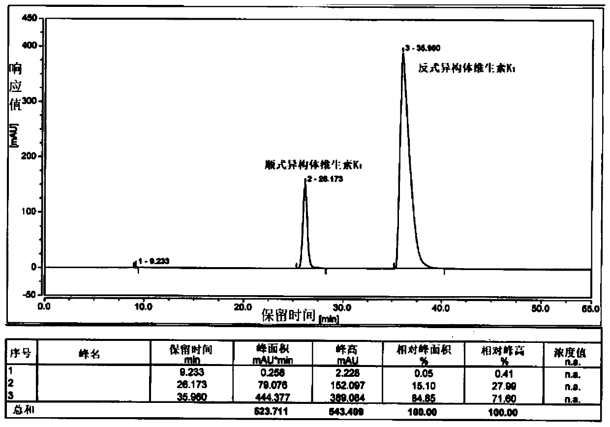 Preparation method of vitamin K1 with different cis-trans isomer proportions and intermediate halogenated phytol thereof