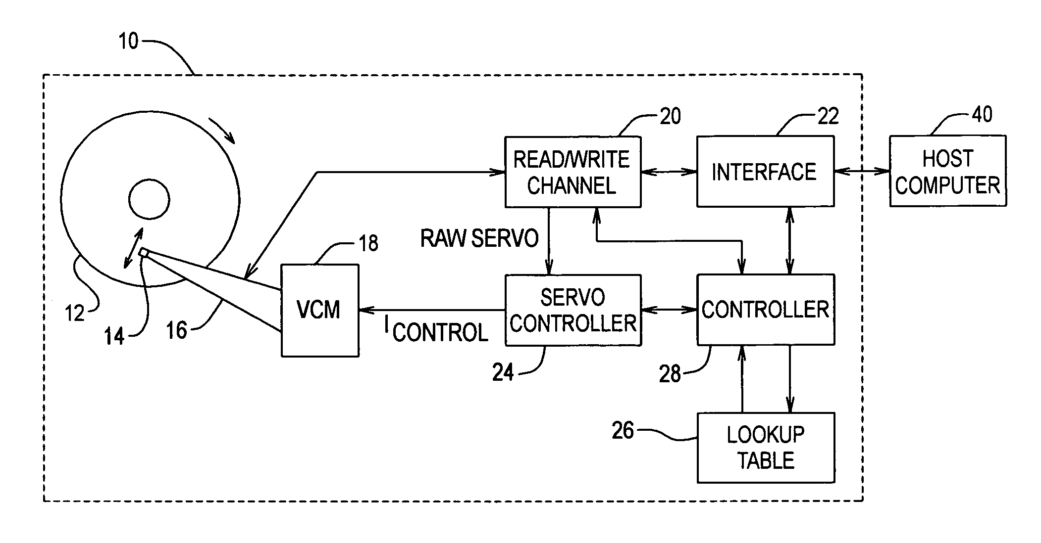 Method to accurately predict hard error rates resulting from encroachment