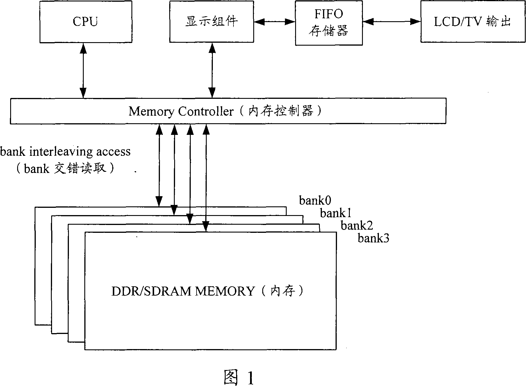 An image data memory projection method, assess method and device