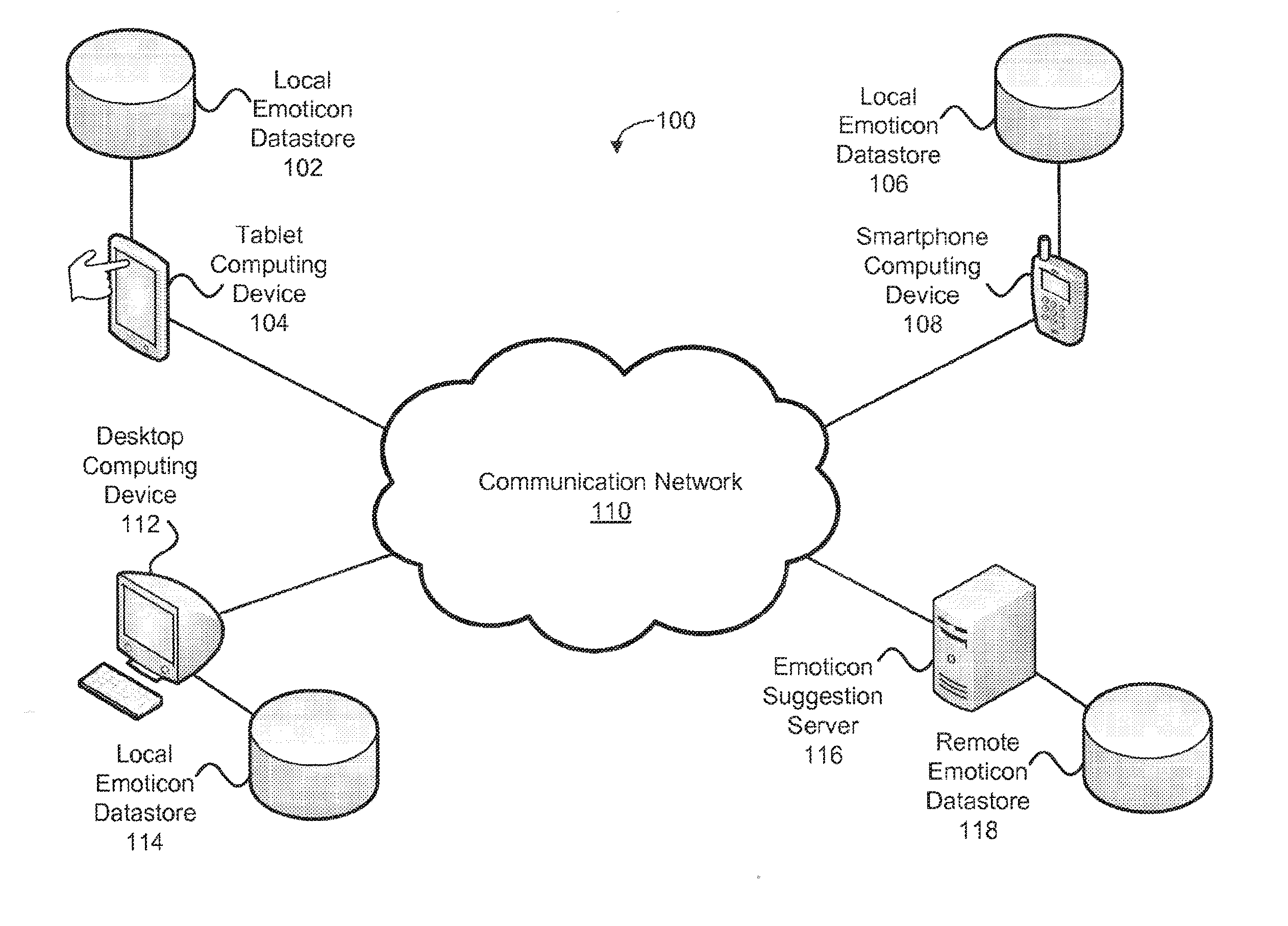 Systems and Methods for Identifying and Suggesting Emoticons