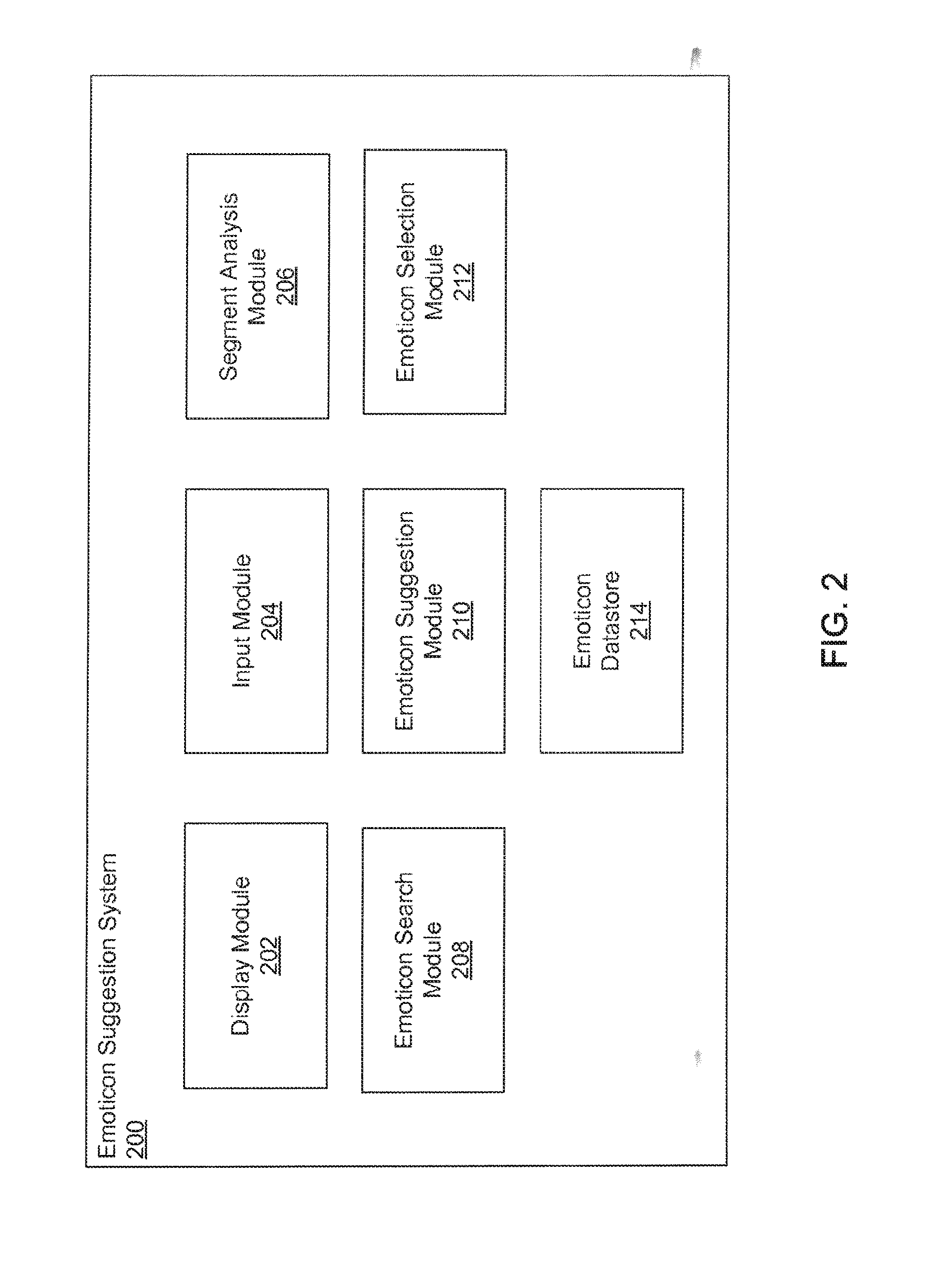 Systems and Methods for Identifying and Suggesting Emoticons