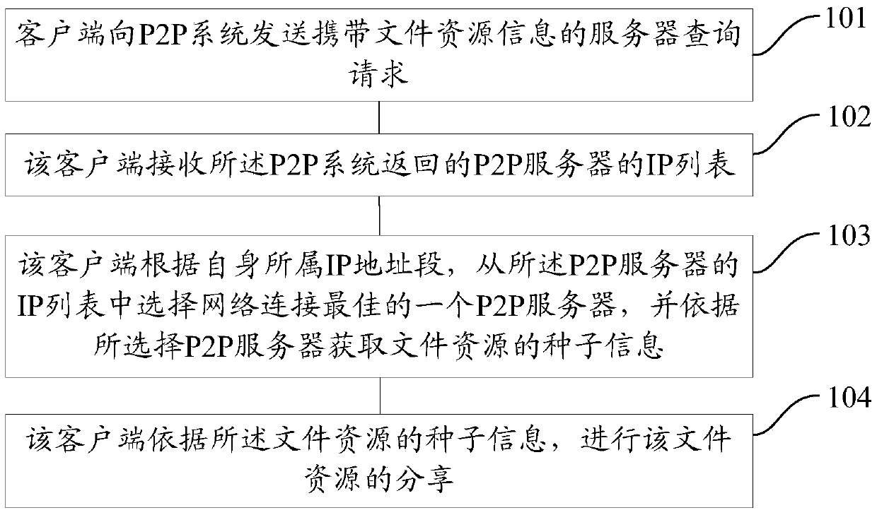 Method, system and client for downloading files using p2p technology