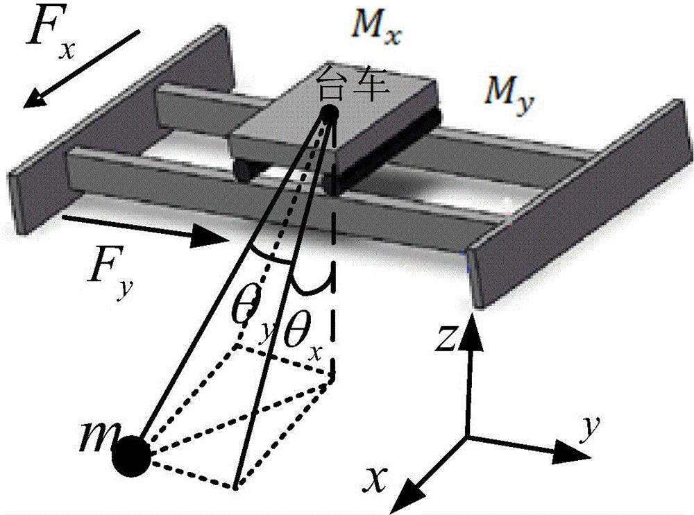 Enhanced coupling nonlinear control method with state restraining for three-dimensional bridge crane