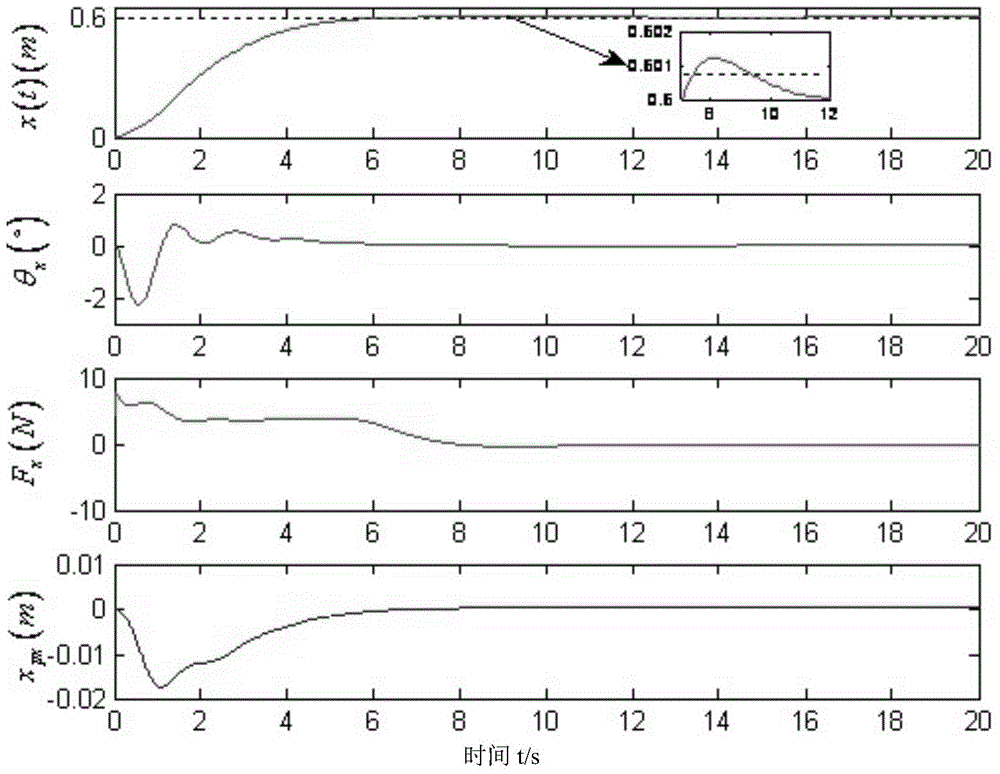 Enhanced coupling nonlinear control method with state restraining for three-dimensional bridge crane