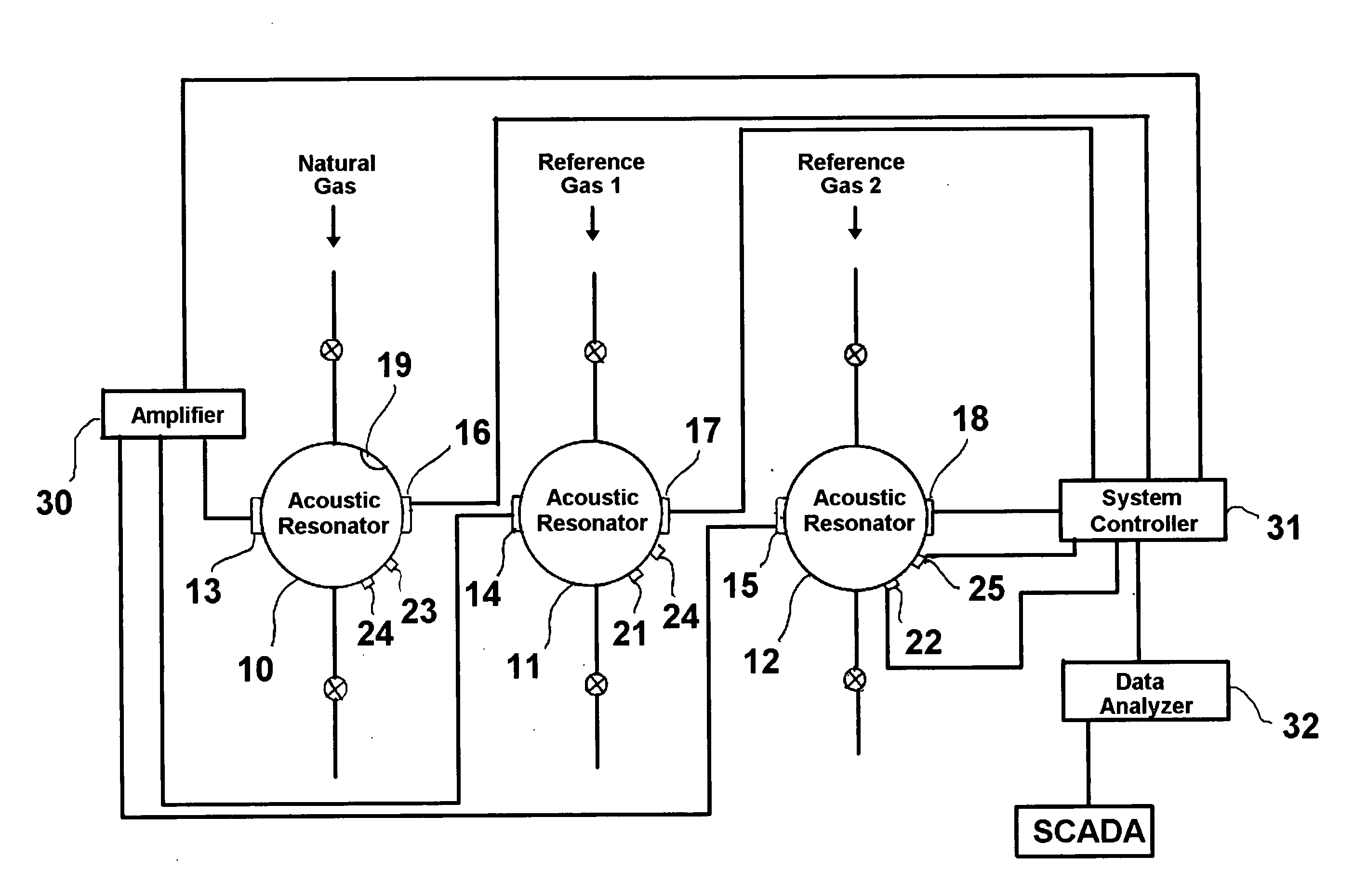 Apparatus and method for accurate, real-time measurement of pipeline gas