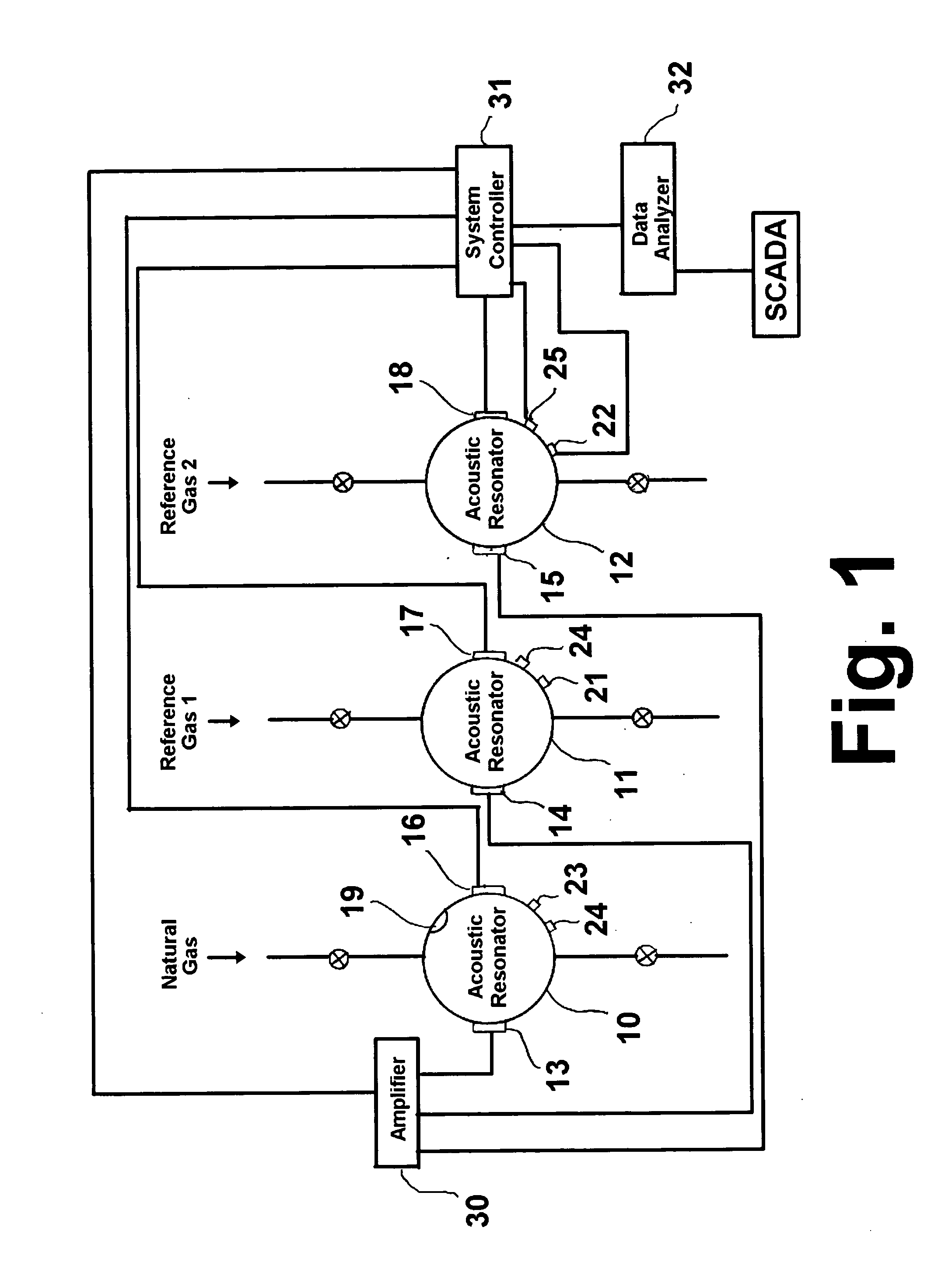 Apparatus and method for accurate, real-time measurement of pipeline gas