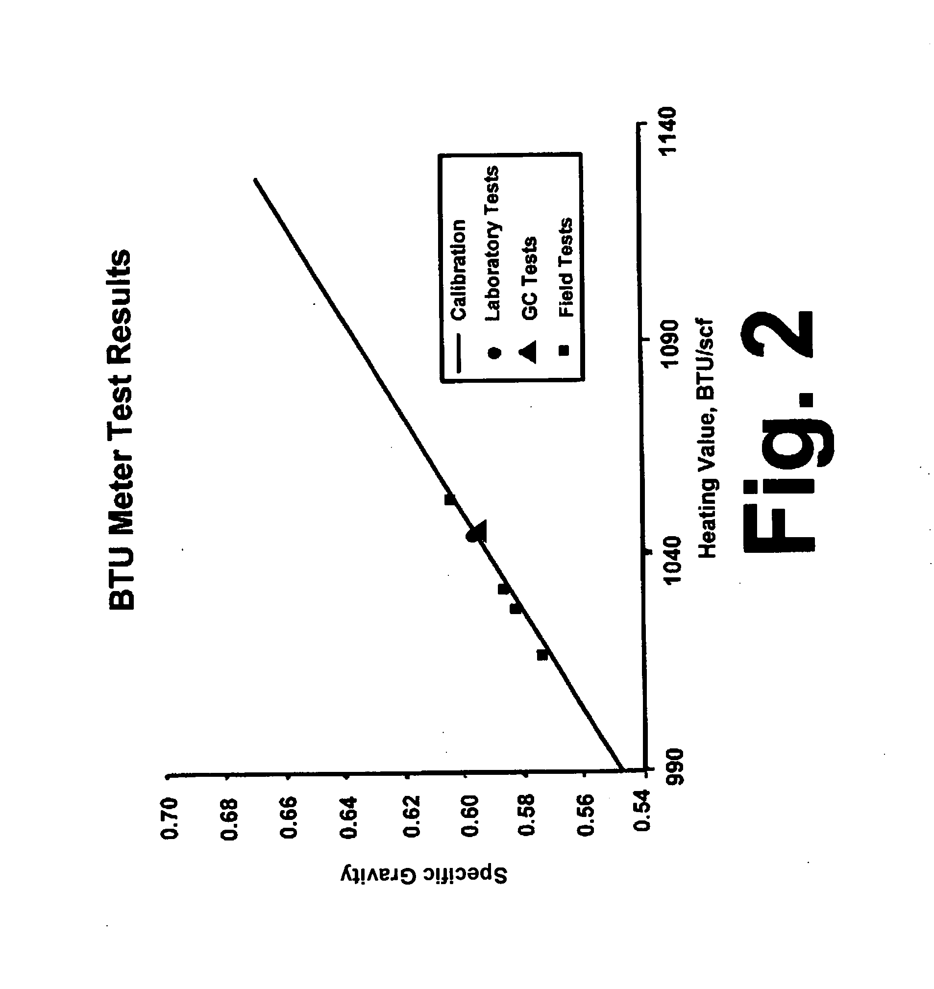 Apparatus and method for accurate, real-time measurement of pipeline gas