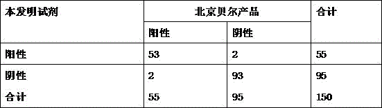 Preparation method of coxsackievirus antigen and rapid detection kit prepared by utilizing antigen and used for detecting coxsackievirus antibody