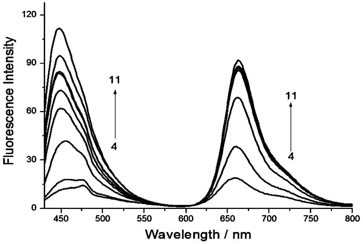 A fluorescent probe for detecting hypochlorous acid in biological systems and its application