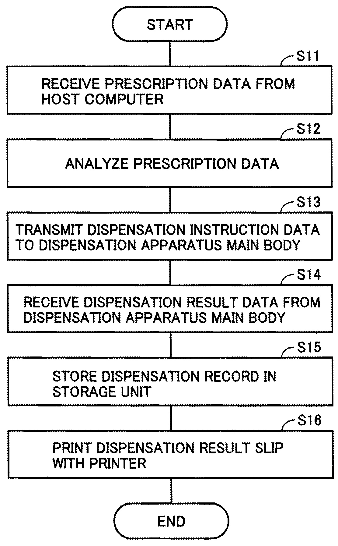 Drug prescribing system