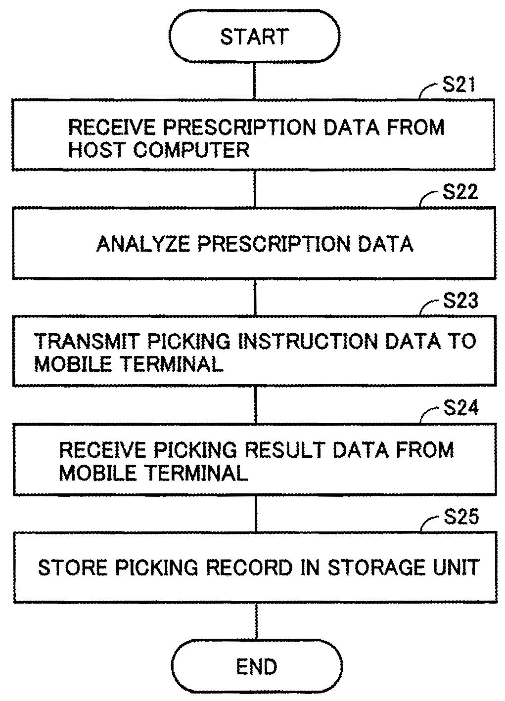 Drug prescribing system