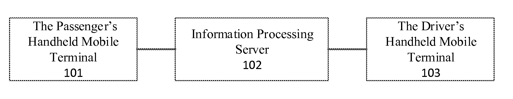 Taxi Calling System and Method Based on Handheld Mobile Terminals