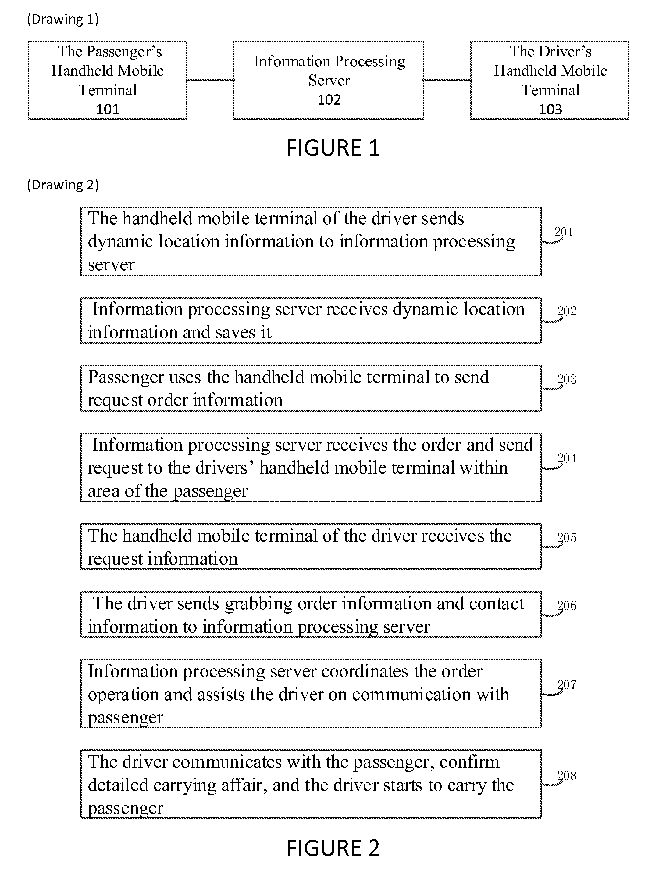 Taxi Calling System and Method Based on Handheld Mobile Terminals