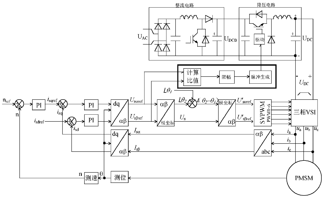 Unit modulation degree control method of variable-frequency speed regulation inverter and application of method