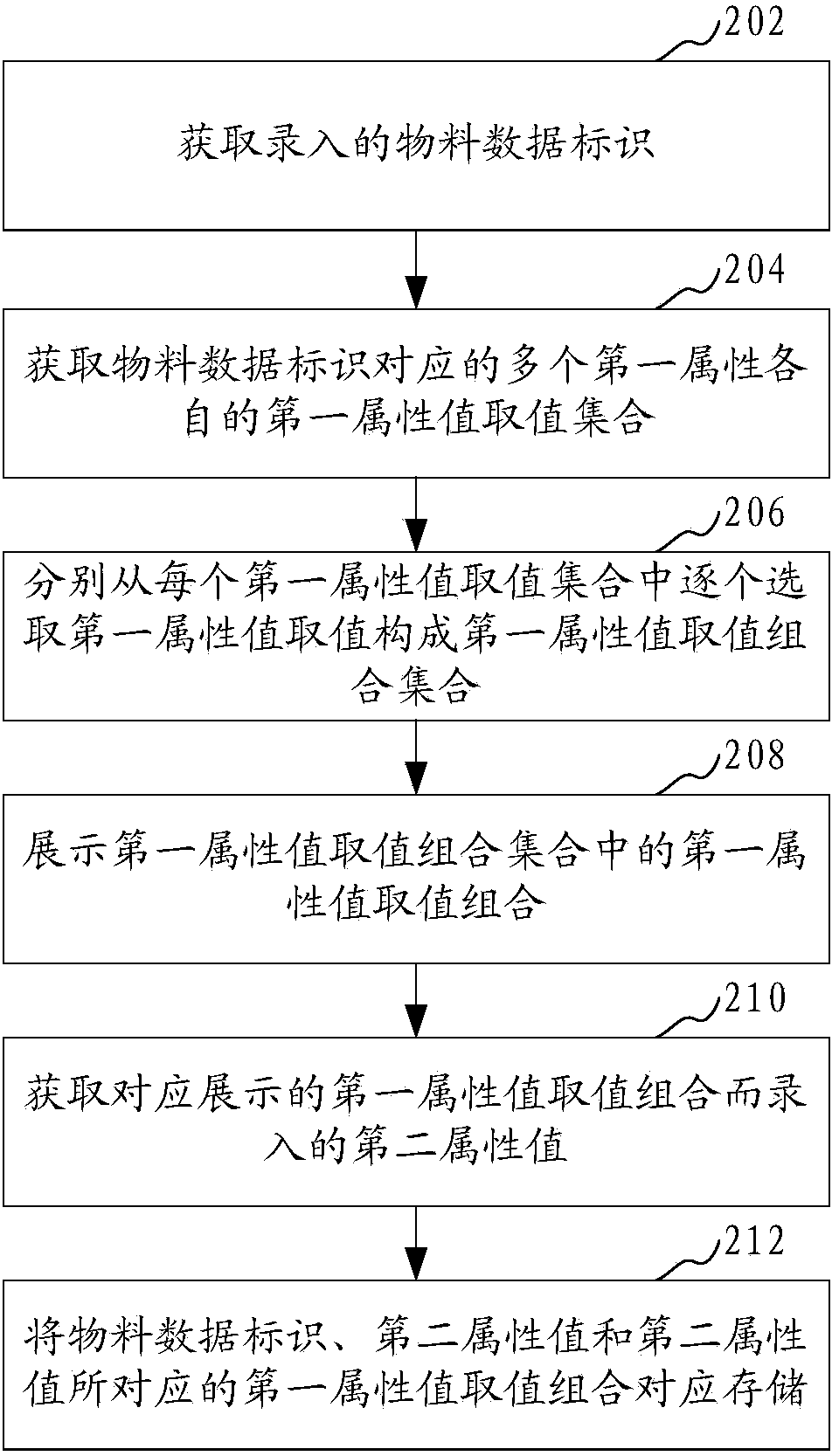 Data entering method and data entering device