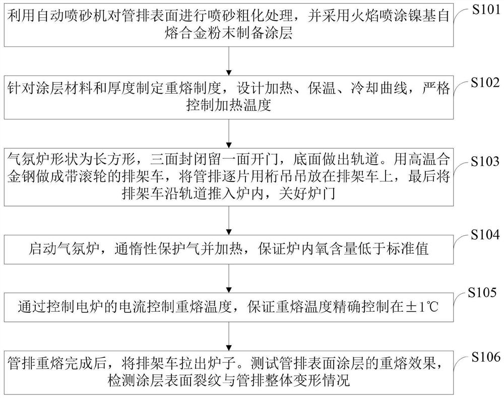 In-furnace remelting method for anti-corrosion coating on heating surface of boiler membrane-type water-cooled wall