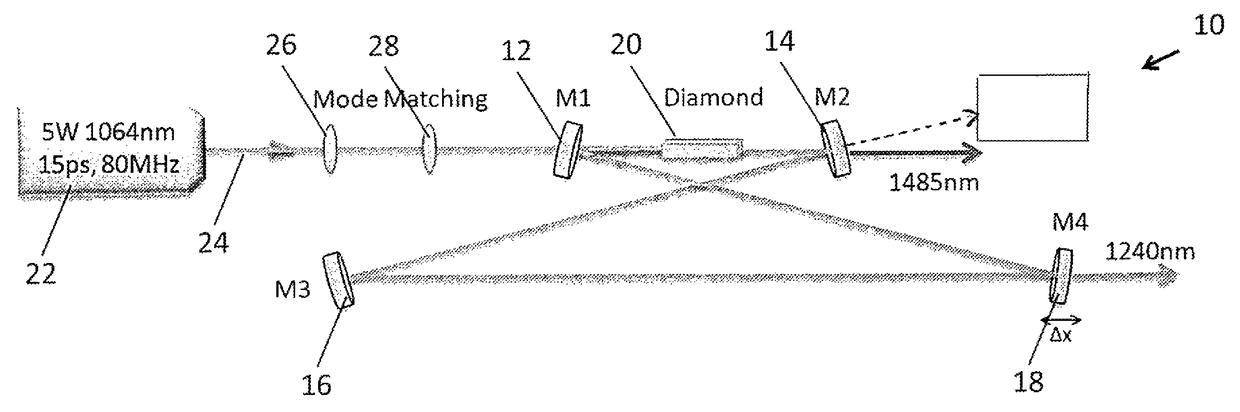 Method and a system for generating a Raman second Stokes light to a source light