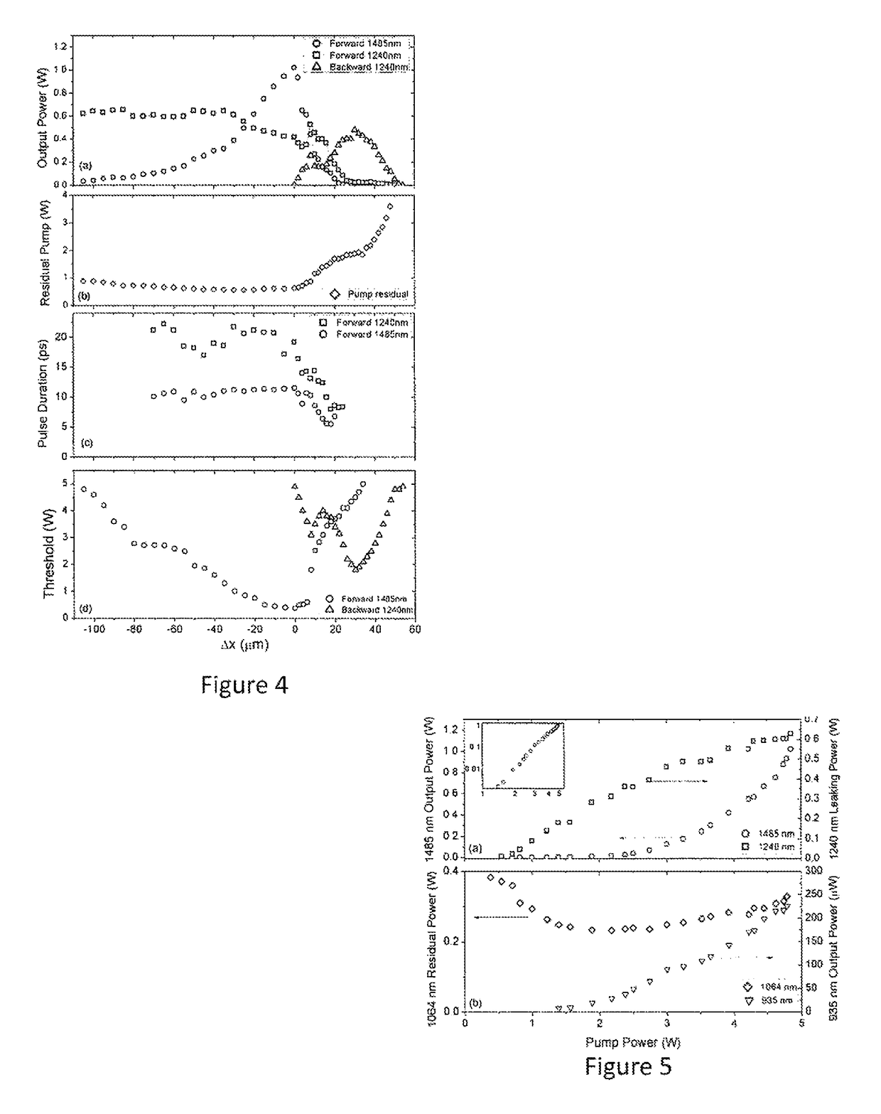 Method and a system for generating a Raman second Stokes light to a source light