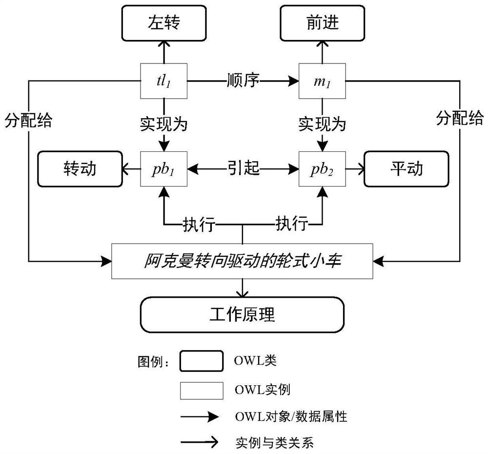 Automatic working principle screening method based on function execution sequence