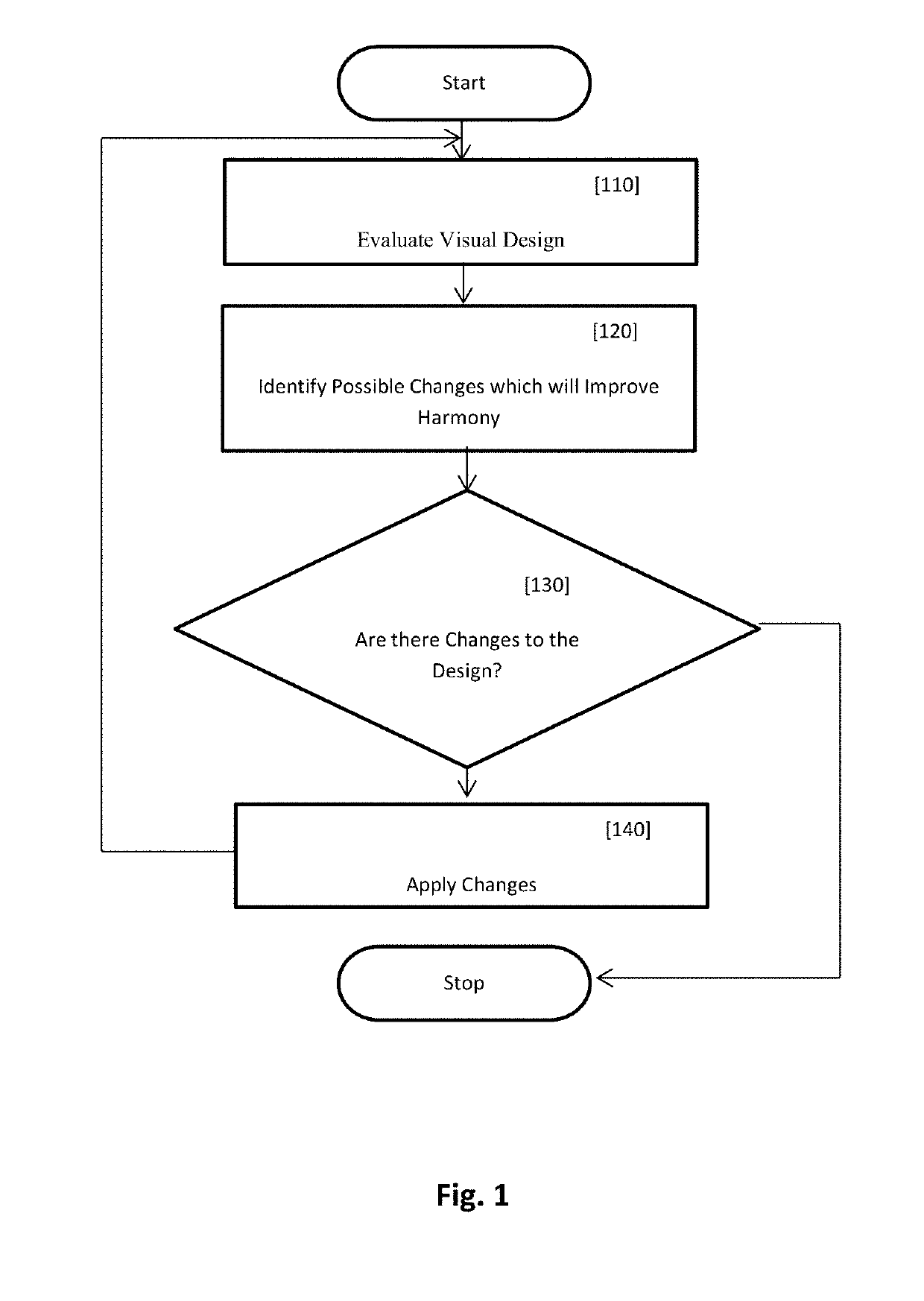 Method for evaluating a visual design and identifying changes which will improve visual harmony