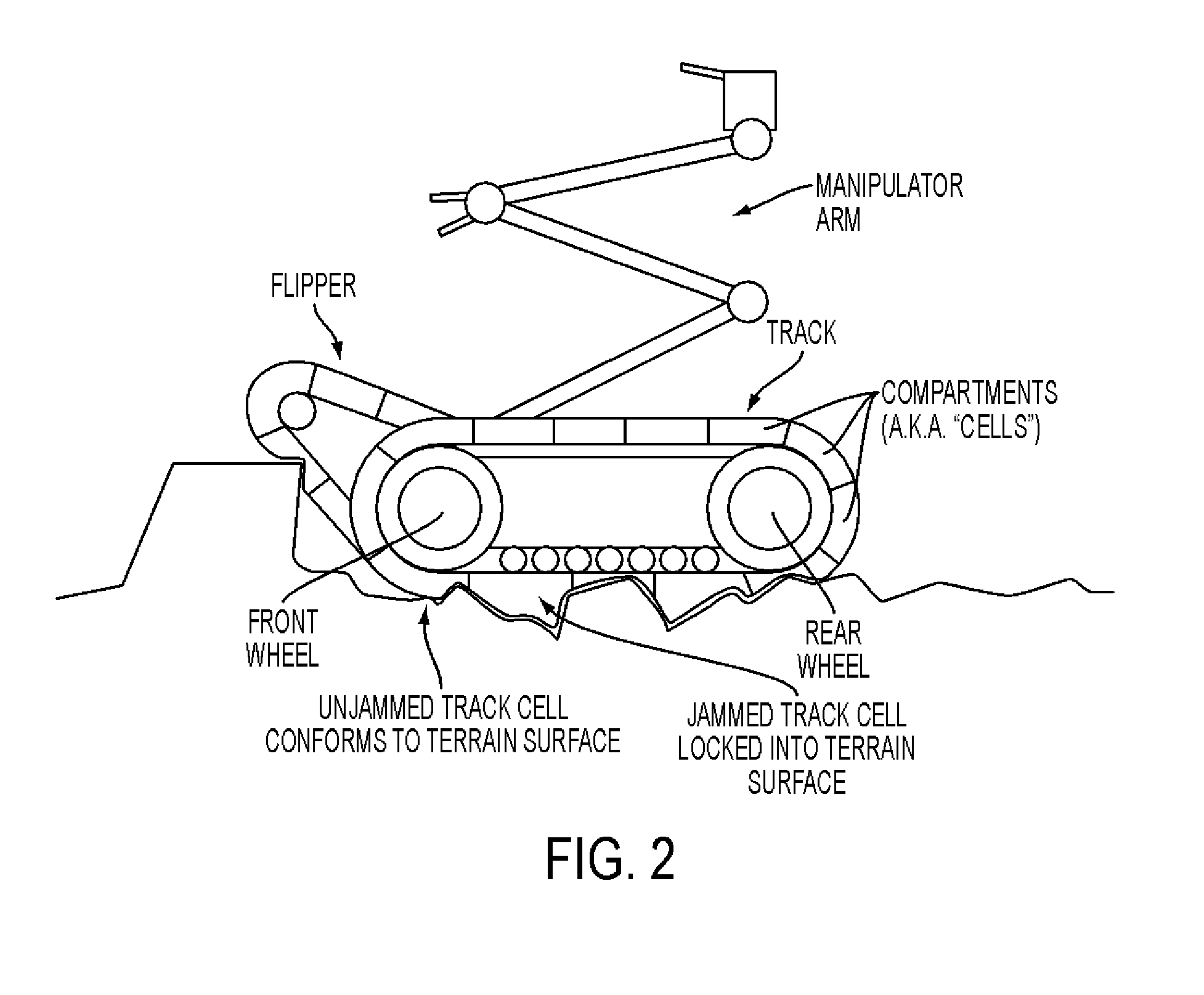 Biologically inspired compliant locomotion for remote vehicles