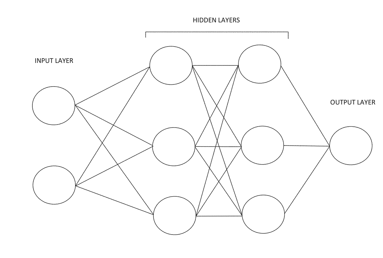 De-noising images using machine learning