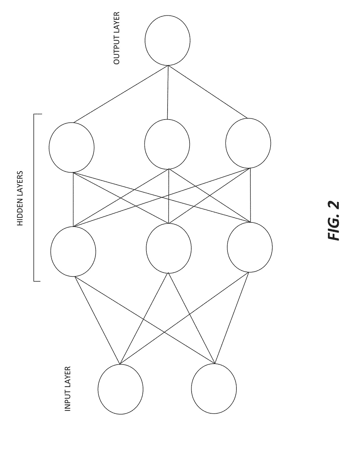 De-noising images using machine learning