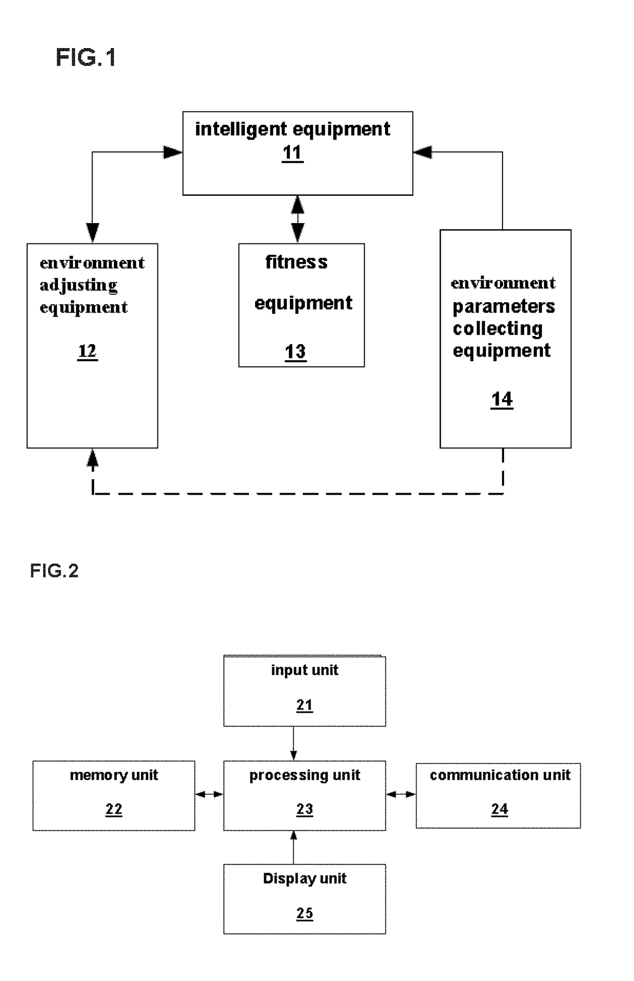 Apparatus, System and Method for Healthy Motion Environment Managing