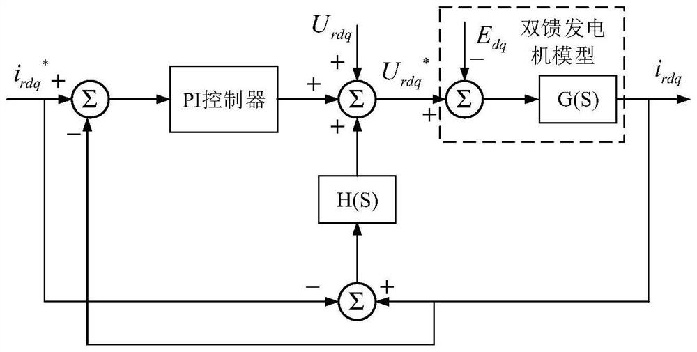 Control system of wind turbine generator