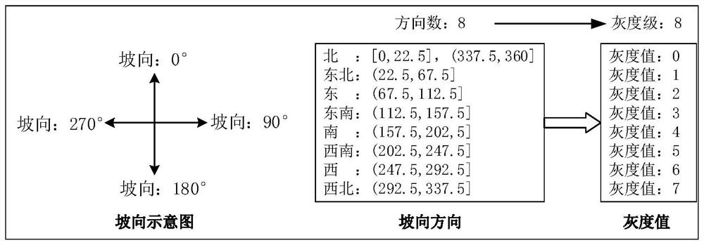 Remote sensing texture information processing method and device, terminal and storage medium