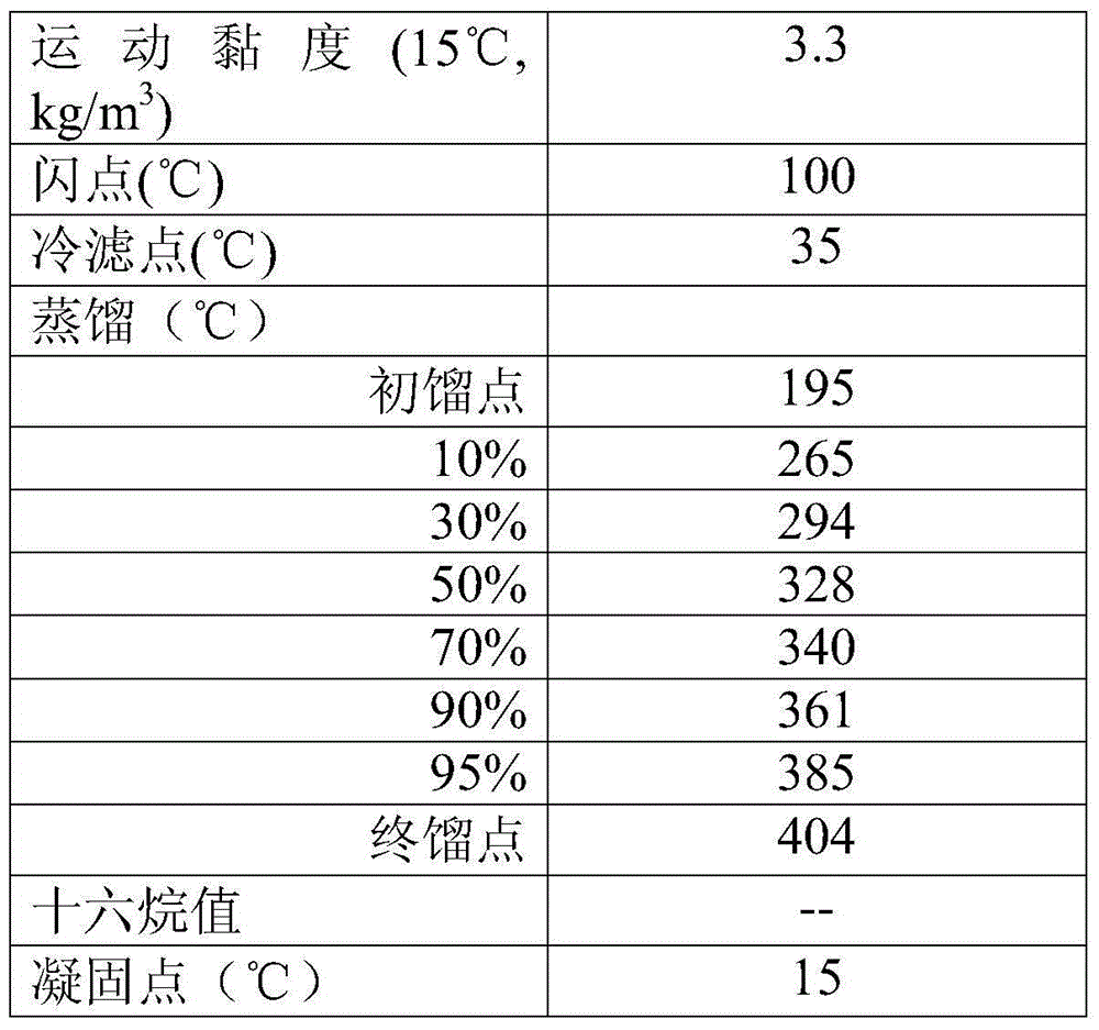 Preparation method of hydroisomerization/cracking catalyst and catalyst