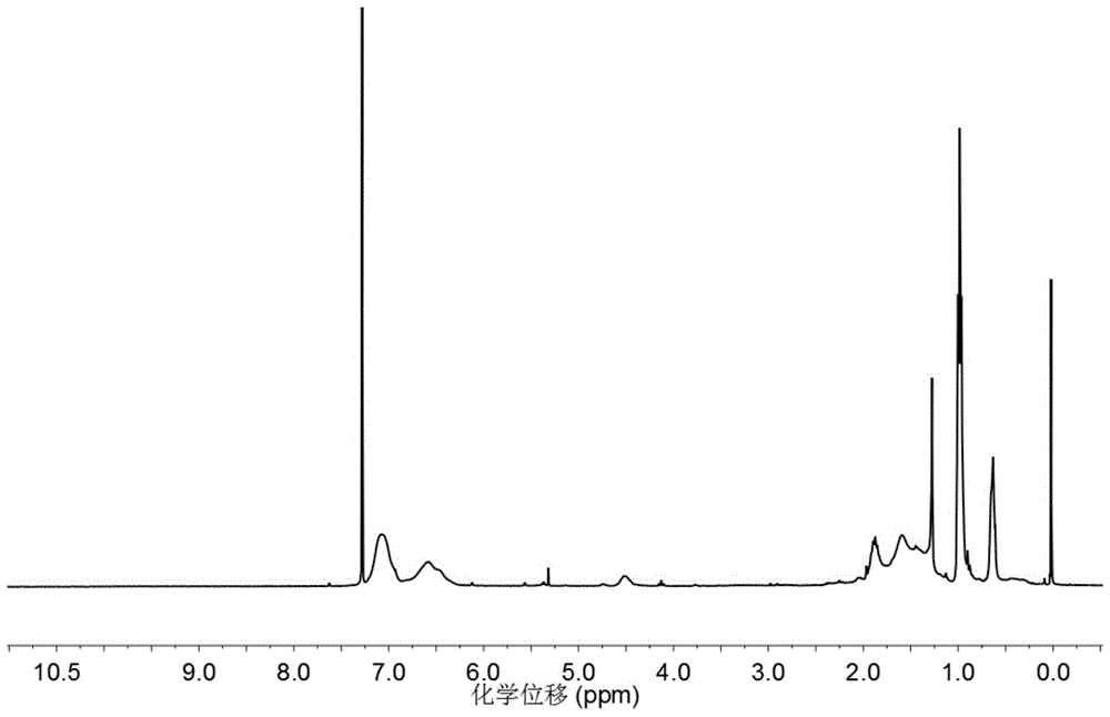 A kind of comb polymer containing reversible hydrogen bond and preparation method thereof