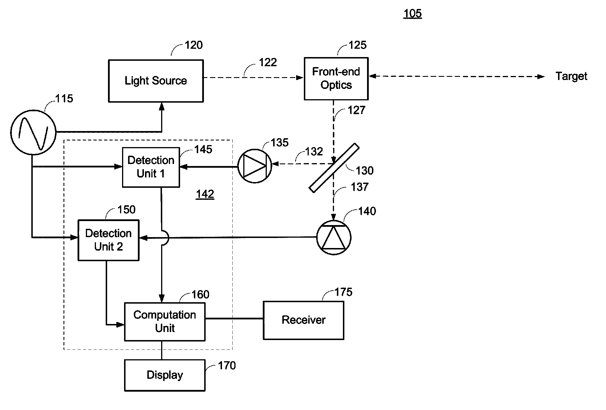 Methods and systems for target detection