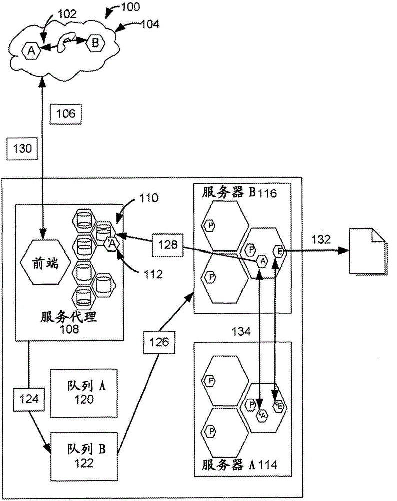 System and method for small batching processing of usage requests